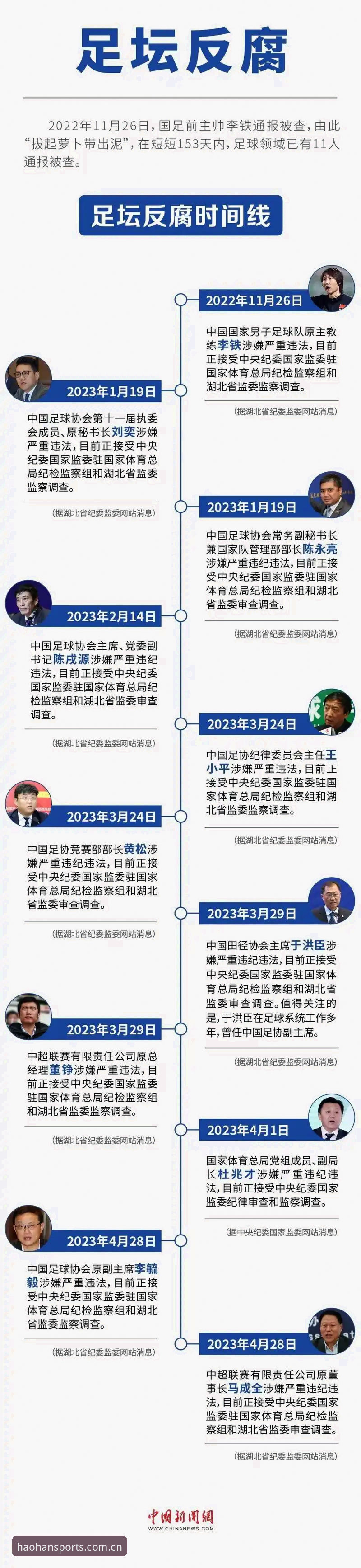 足坛反腐风暴vs行业净化：第三批禁足名单深度解读——从浩瀚体育官网网址获取最新赛事动态